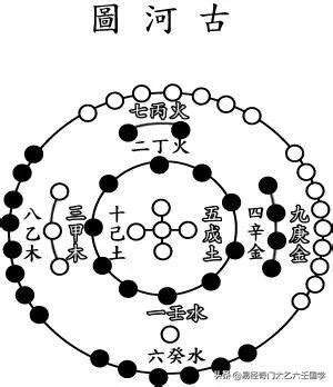 河圖之數|道之源——河圖洛書